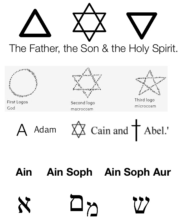 Adam,Cain and Abel