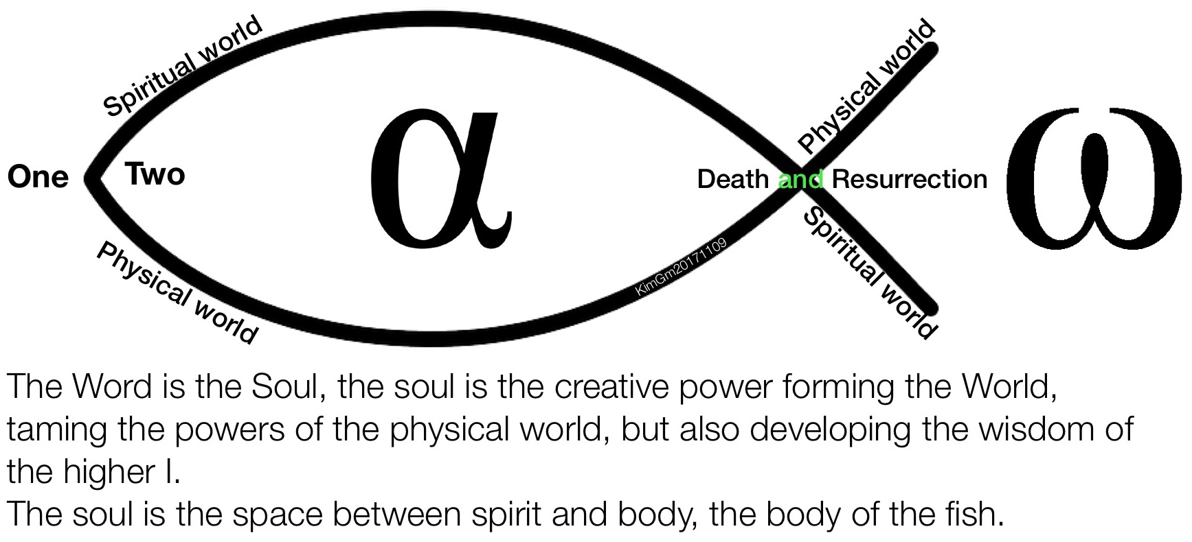 Ichthus