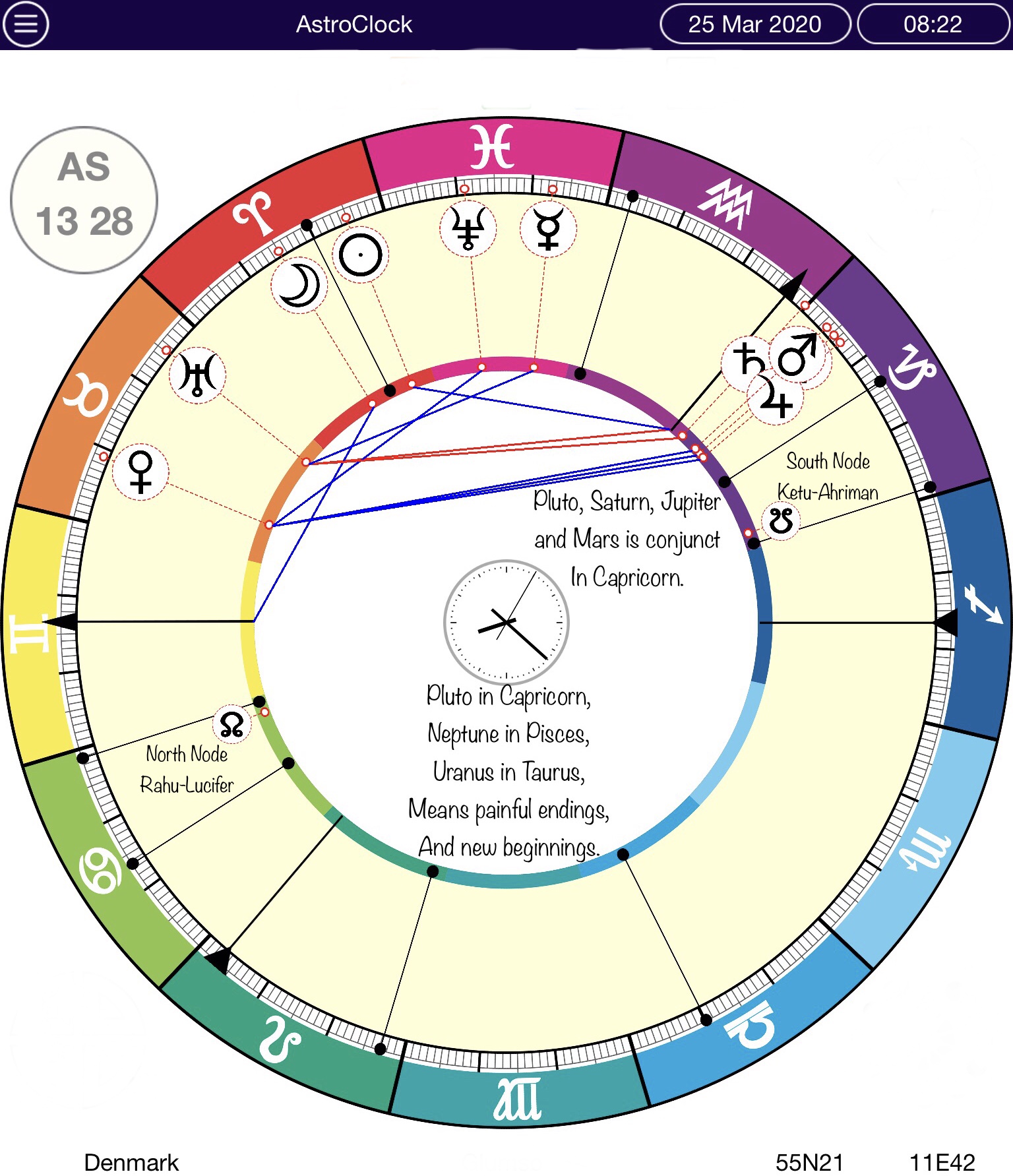 Kala Sarpa Dosha