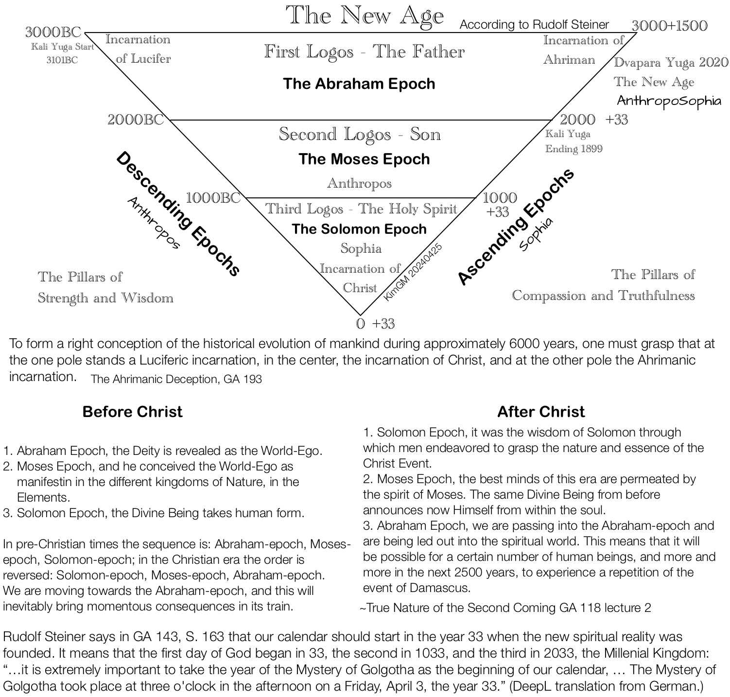 The New Age - The Second Coming