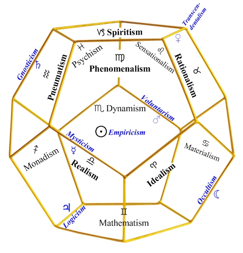 Dodecahedron - Esoteric Astrology - Foundation Stone